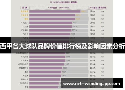 西甲各大球队品牌价值排行榜及影响因素分析 西甲各大球队品牌价值排行榜及影响因素分析