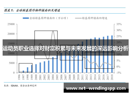 运动员职业选择对财富积累与未来发展的深远影响分析