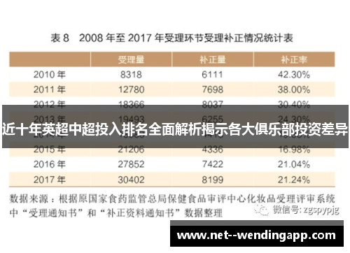 近十年英超中超投入排名全面解析揭示各大俱乐部投资差异